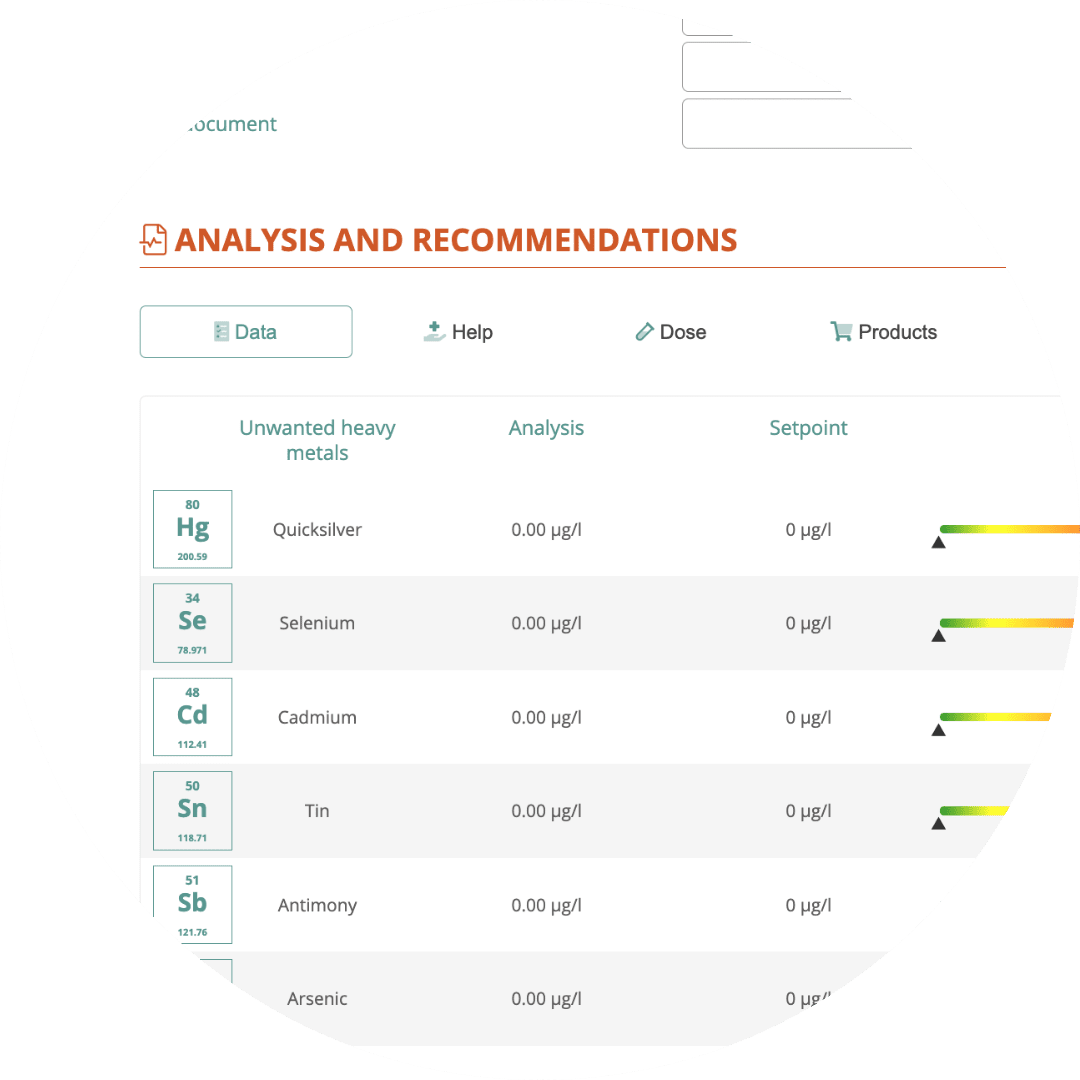 Triton lab result page with an example of a helping and dosing section.