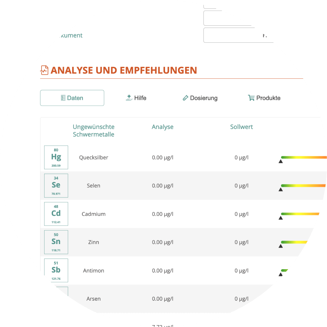 Triton Lab Auswertungsseite mit einem Beispiel, wo die Hilfesektion und die Dosierungssektion gezeigt werden.